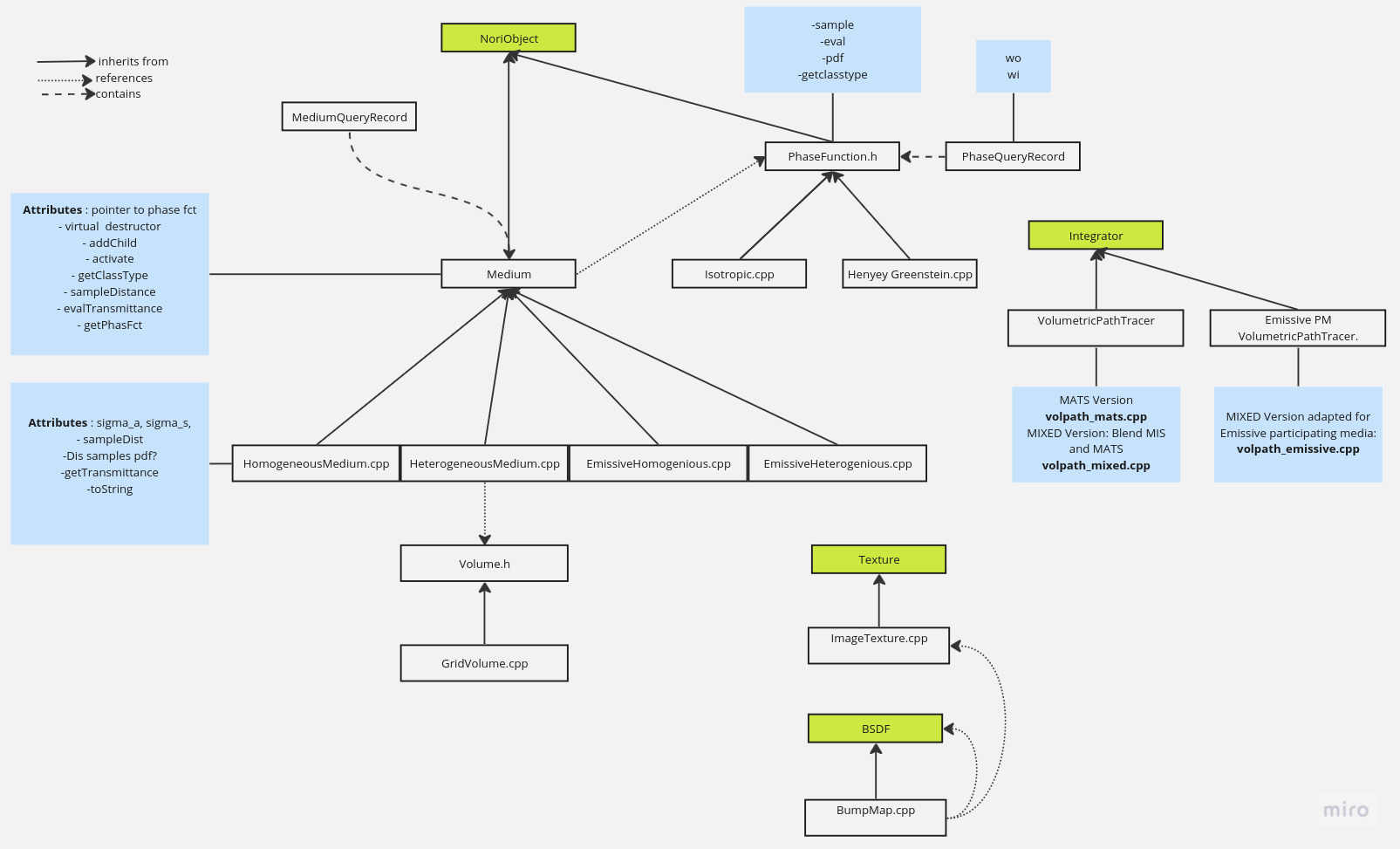 Code Structure
